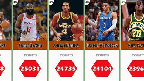 NBA & ABA Single Season Leaders and Records for Box .